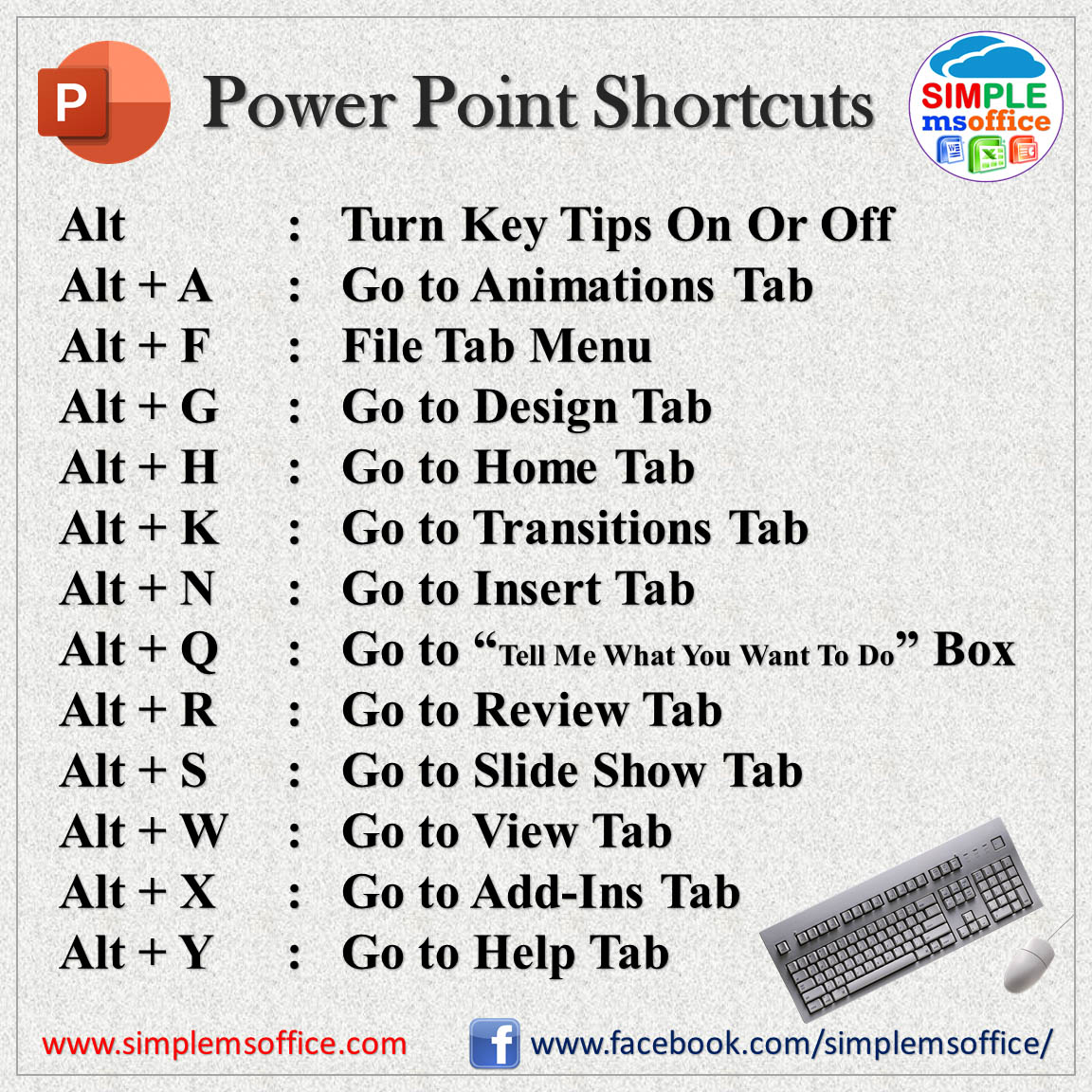 ms-powerpoint-shortcuts-02-simplemsoffice